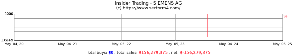 Insider Trading Transactions for SIEMENS AG