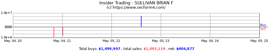 Insider Trading Transactions for Sullivan Brian F.
