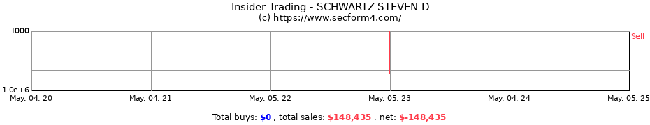 Insider Trading Transactions for SCHWARTZ STEVEN D
