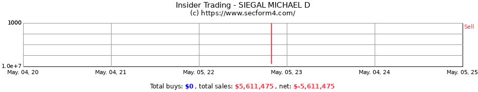 Insider Trading Transactions for SIEGAL MICHAEL D
