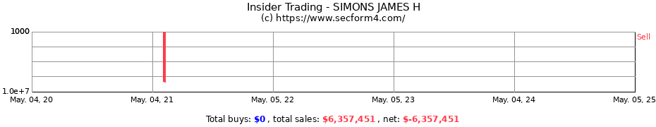 Insider Trading Transactions for SIMONS JAMES H