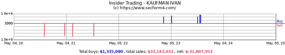 Insider Trading Transactions for KAUFMAN IVAN