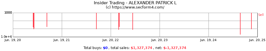 Insider Trading Transactions for ALEXANDER PATRICK L