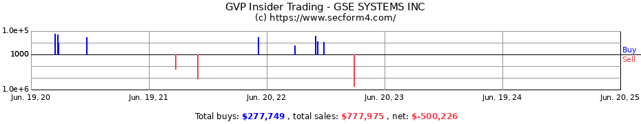 Insider Trading Transactions for GSE SYSTEMS INC