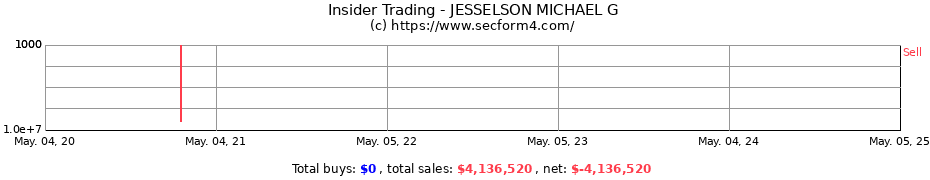 Insider Trading Transactions for JESSELSON MICHAEL G