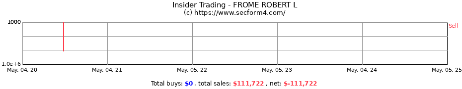 Insider Trading Transactions for FROME ROBERT L