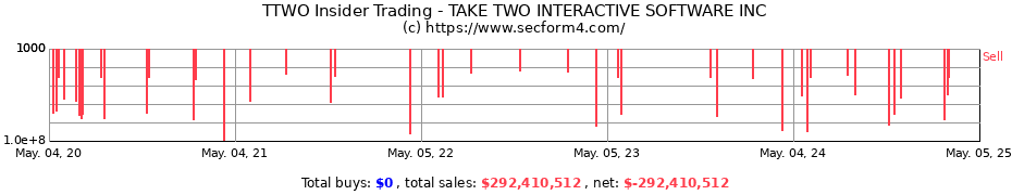Insider Trading Transactions for TAKE TWO INTERACTIVE SOFTWARE INC
