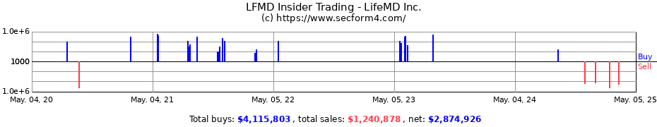 Insider Trading Transactions for LifeMD Inc.