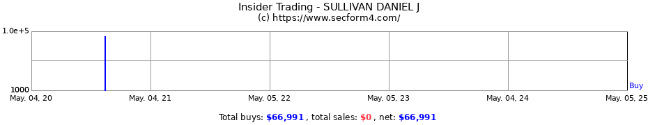 Insider Trading Transactions for SULLIVAN DANIEL J